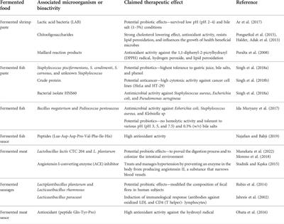 Fermented foods as alternative functional foods during post-pandemic in Asia